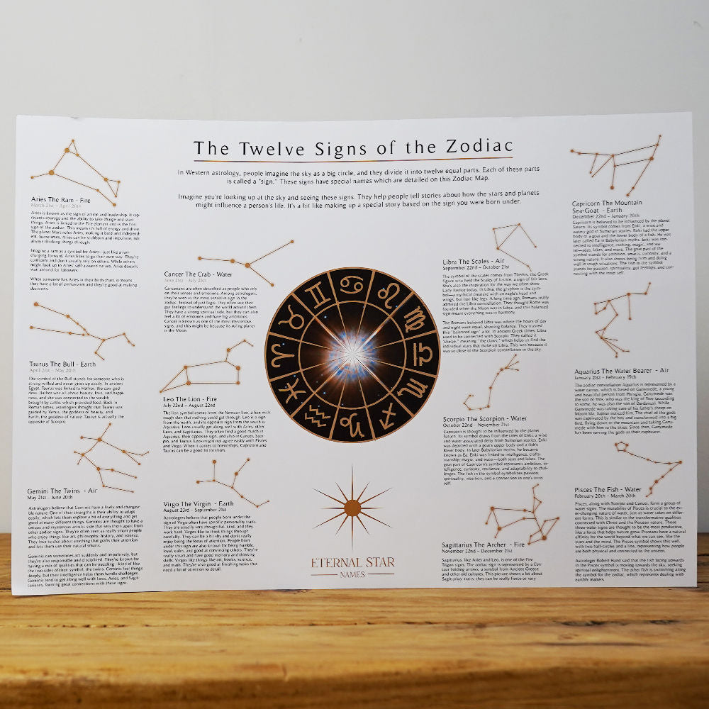 zodiac map for name a star